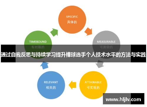 通过自我反思与持续学习提升棒球选手个人技术水平的方法与实践